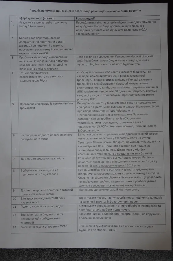 Покритикували і надали свої рекомендації