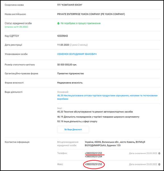 У реєстраційних даних ПП «Компанія Юкон» вказані спільний з Богданом Конопацьким телефон