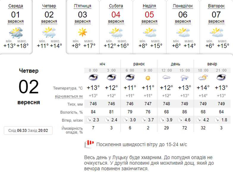 Холодно і вітряно: погода в Луцьку на четвер, 2 вересня