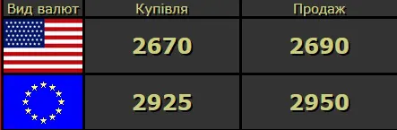 Долар пішов на спад: курс валют у Луцьку на п’ятницю, 29 травня