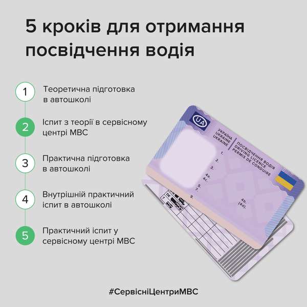 В Україні запрацюють нові правила отримання водійського посвідчення