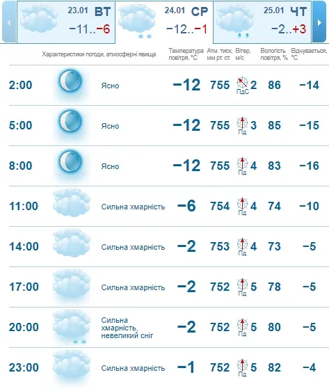 Зимно і похмуро: погода в Луцьку на середу, 24 січня