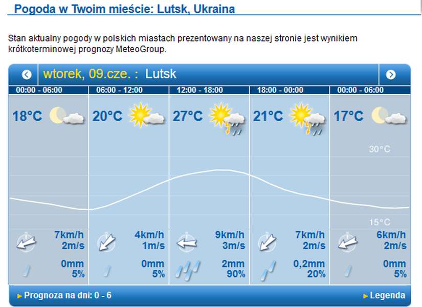 Тепло з нічним дощем: погода у Луцьку на вівторок, 9 червня