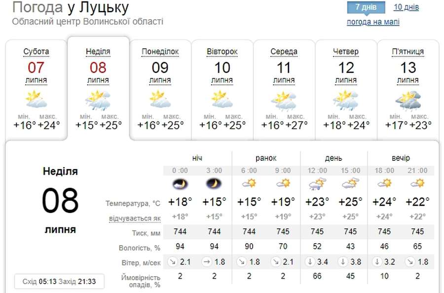 Можливо дощитиме: погода у Луцьку на неділю, 8 липня