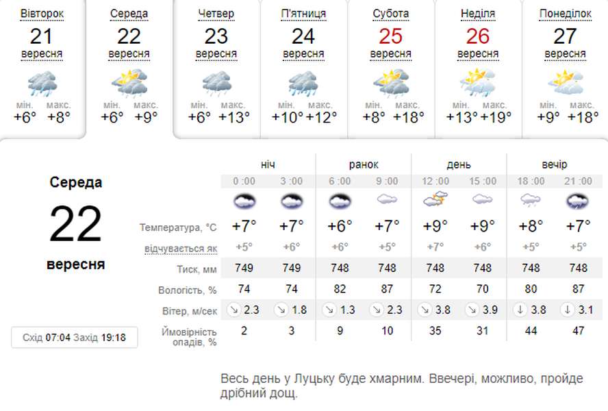Сіро й сиро: погода в Луцьку на середу, 22 вересня