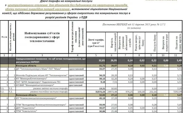 У Нововолинську найвища «комуналка» на Волині