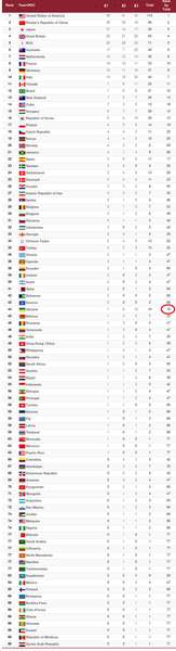 «Ми в топ-20», – міністр молоді і спорту оцінив успіхи українців на Олімпіаді