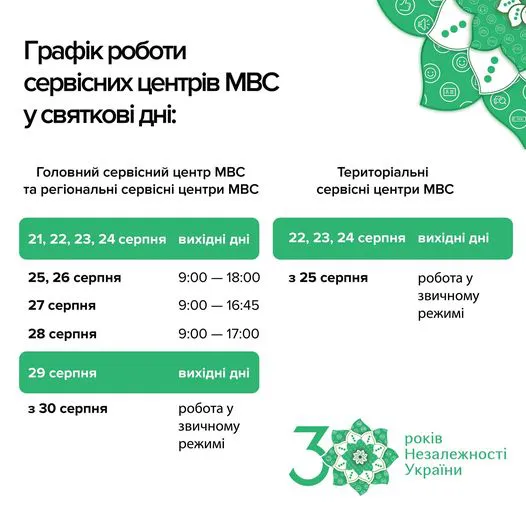 Сервісні центри МВС у Волинській області повідомили про вихідні
