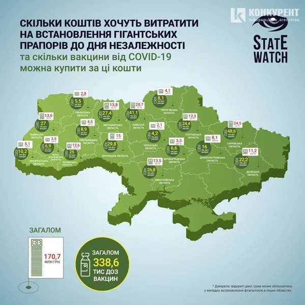 У Луцьку до Дня Незалежності встановлять гігантський прапор (деталі)
