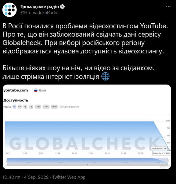 У Росії блокують YouTube