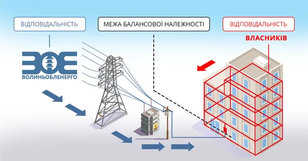 Електричні внутрішньобудинкові мережі: кому належать і хто обслуговує