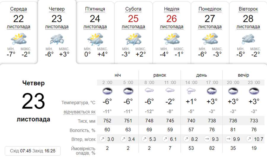 Дрібний сніг: погода в Луцьку в четвер, 23 листопада