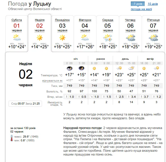 Тепло та без опадів: прогноз погоди в Луцьку на неділю, 2 червня