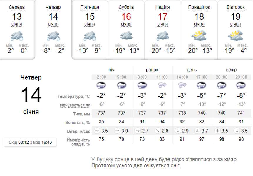 Мороз дужчає: погода в Луцьку на четвер, 14 січня