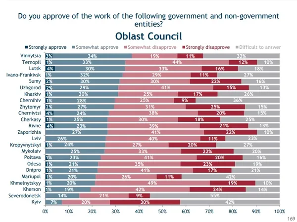 Чи задоволені лучани місцевою владою? 