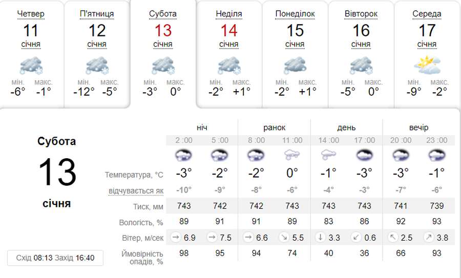 Сніжитиме: погода в Луцьку в суботу, 13 січня
