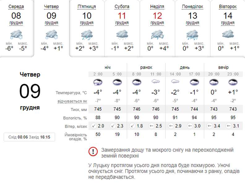 Трохи поморозить: погода в Луцьку на четвер, 9 грудня