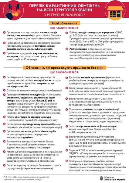Відсьогодні в Україні діють нові правила карантину: що зміниться