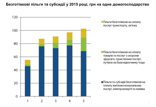 Навіщо потрібен реєстр отримувачів комунальних субсидій