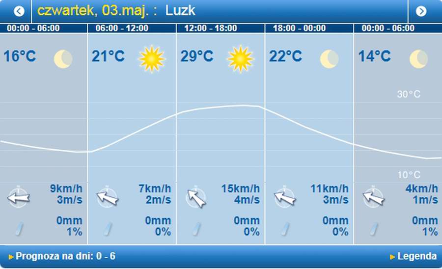 Сонячно і спекотно: погода в Луцьку на четвер, 3 травня