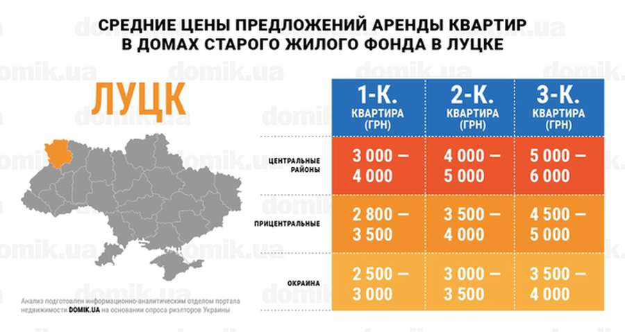 За скільки можна орендувати житло у Луцьку (інфографіка)