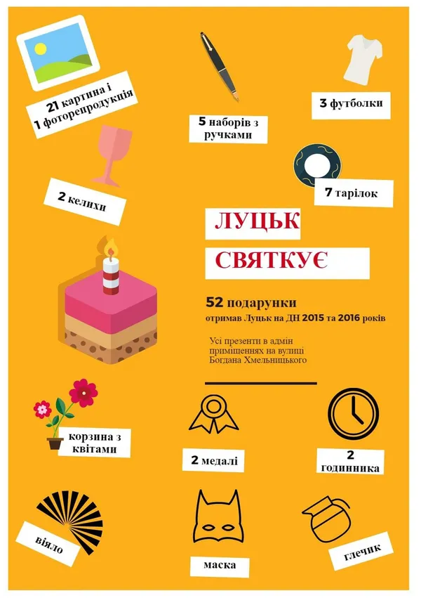 Що дарували Луцьку на день народження
