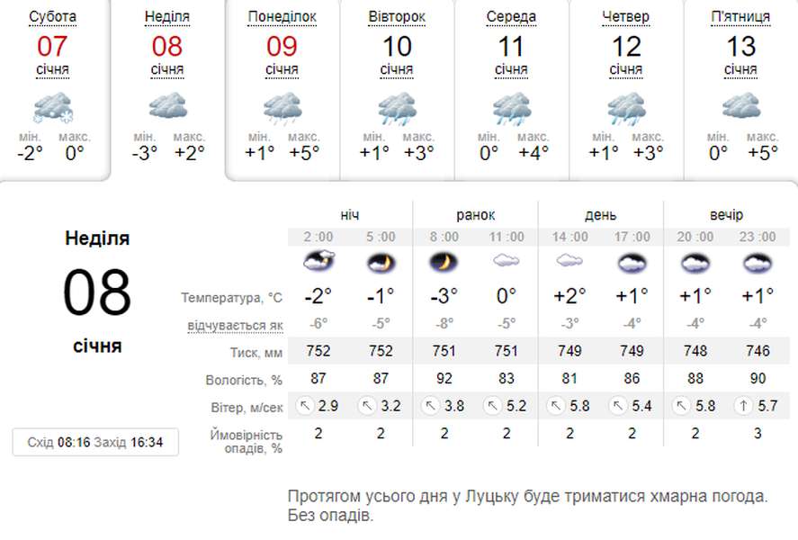 Знову з плюсом: погода в Луцьку на неділю, 8 січня