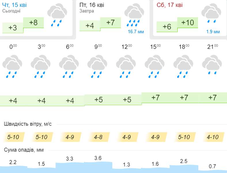 Дощитиме весь день: погода в Луцьку на п'ятницю, 16 квітня