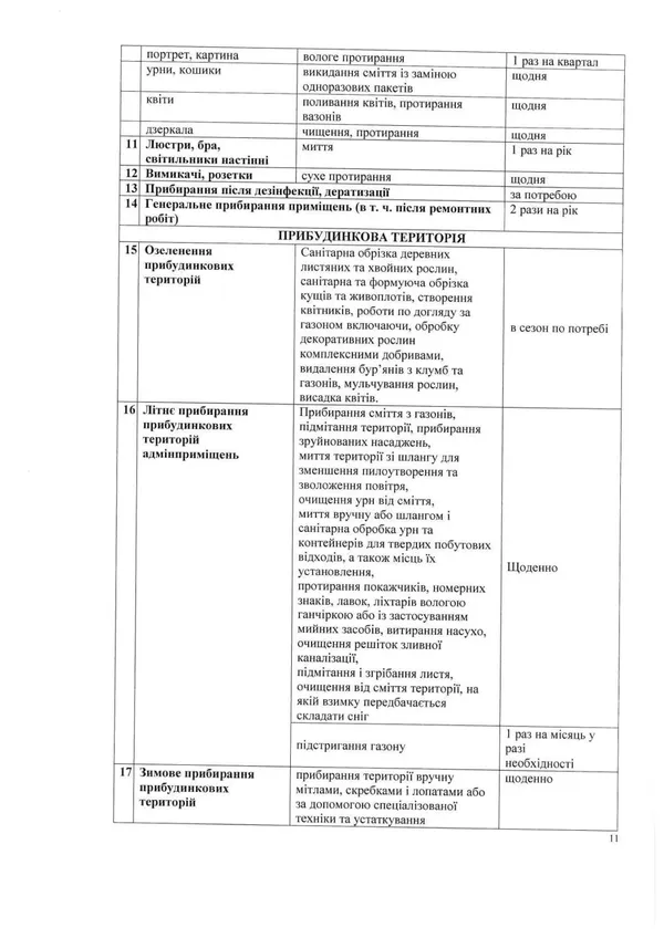 Блиск і чистота: податківці Волині витратять 3 мільйони на прибирання