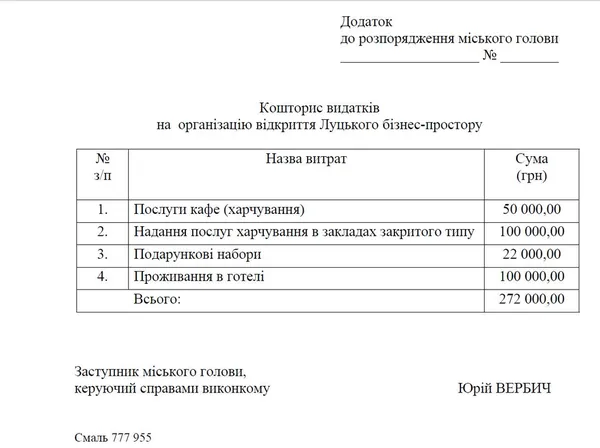 Заплановані видатки на відкриття бізнес-простору