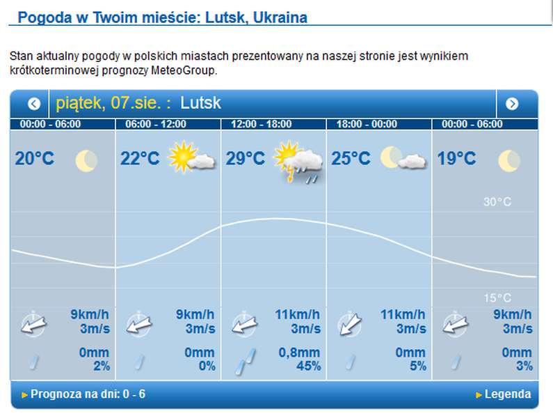 Парко, але хмарно: погода у Луцьку 7 серпня, у п'ятницю