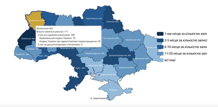 Назвали найбільш корумповані області в Україні