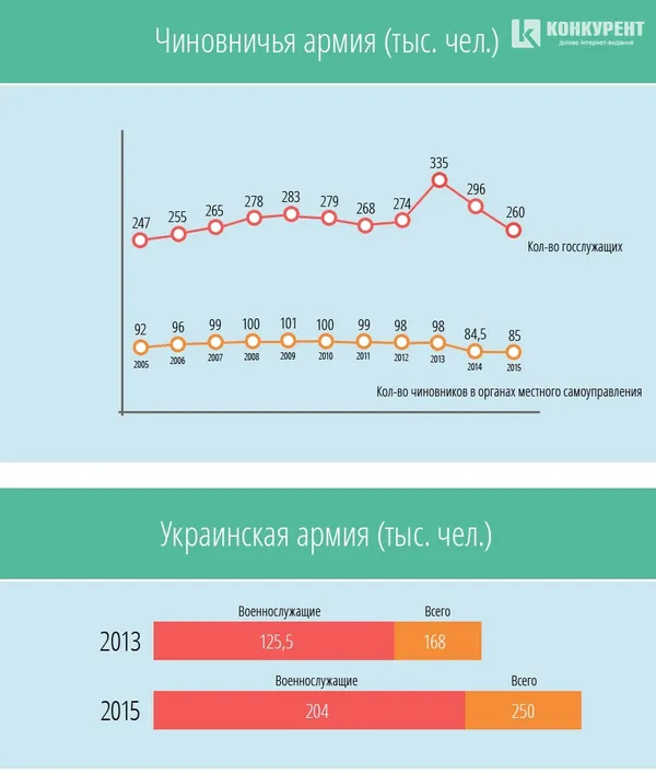 Життя в надії на покращення: Майдан. Два роки потому
