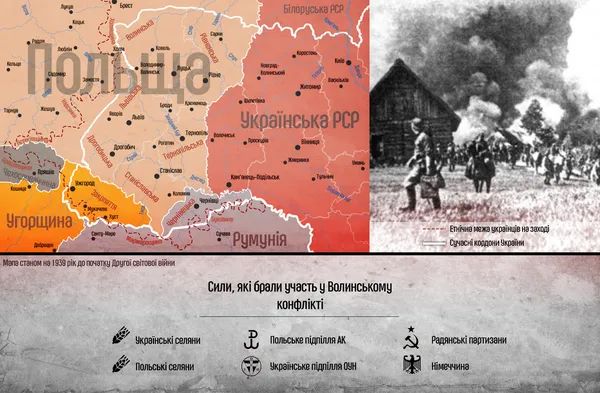 Волинська трагедія в історіях свідків 