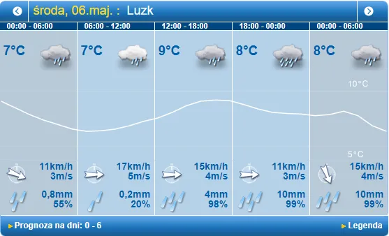 Дощитиме: погода в Луцьку на середу, 6 травня