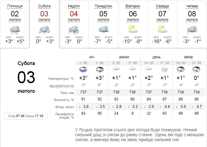 Холод повертається: погода в Луцьку на суботу, 3 лютого