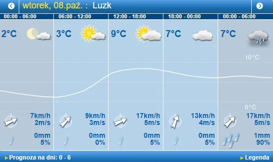 Сильні заморозки і сонце: погода в Луцьку на вівторок, 8 жовтня