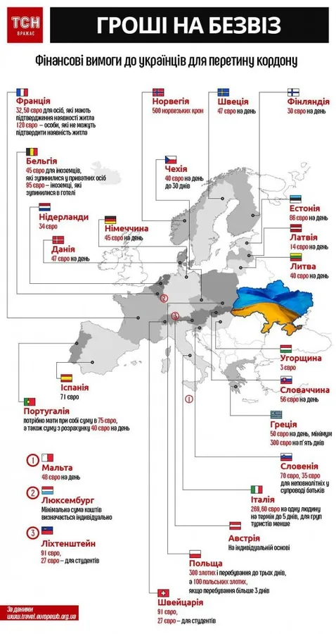 Рік «безвізу»: переваги і недоліки для України
