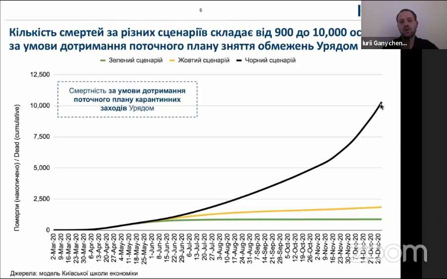 Спрогнозували кількість смертей від СOVID-19 в Україні (інфографіка)
