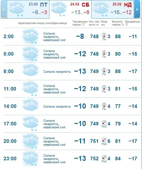 Насувається лютий мороз: погода в Луцьку на суботу, 24 лютого 
