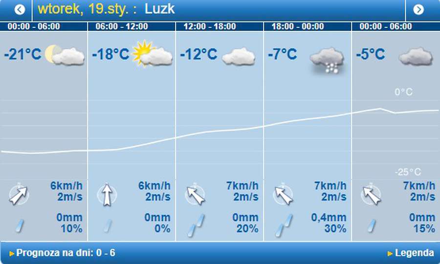 Мороз потроху відступатиме: погода в Луцьку на вівторок, 19 січня