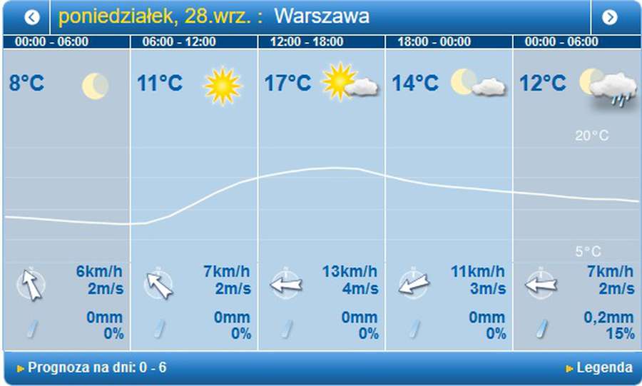 Вдягайтеся тепліше: погода у Луцьку на понеділок, 28 вересня