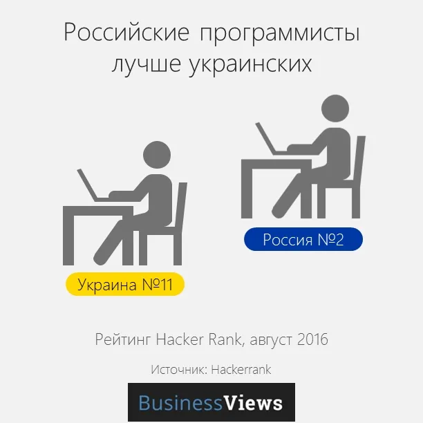 Страшний сон патріота: Росія краща за Україну? (інфографіка)