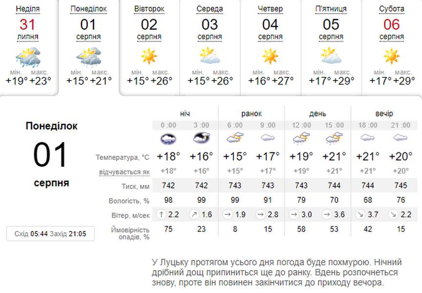 Хмарно і прохолодно: погода в Луцьку на понеділок, 1 серпня