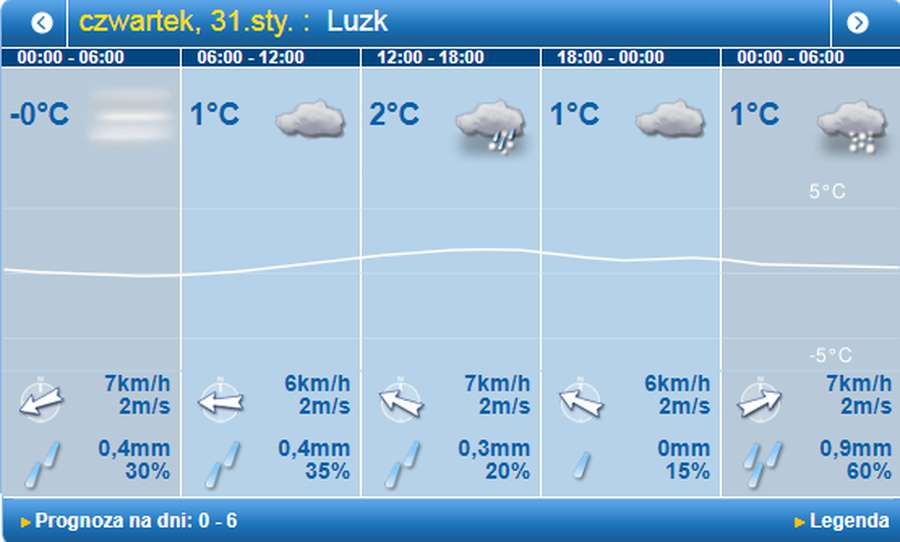 Мокро: погода в Луцьку на четвер, 31 січня