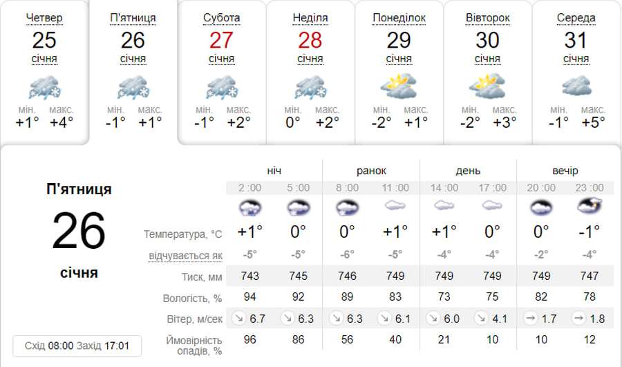 Дощ зі снігом: погода у Луцьку на п'ятницю,  26 січня