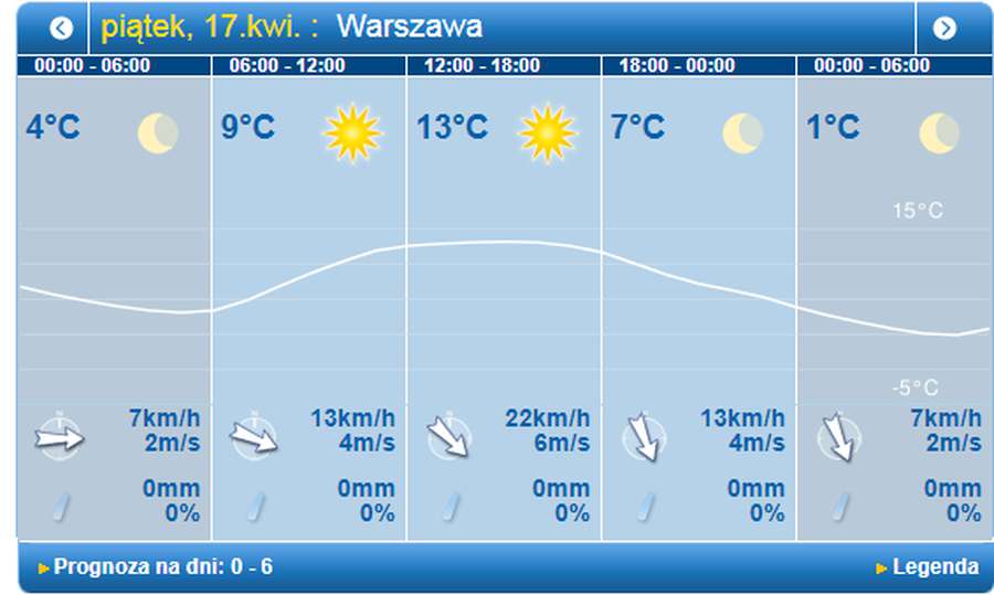 Стане прохолодніше: погода у Луцьку на п'ятницю, 17 квітня