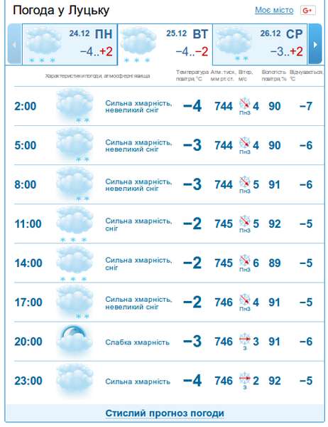 Різдвяний морозець і сніг: погода в Луцьку у вівторок, 25 грудня