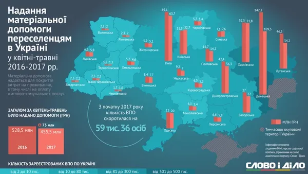 Як на Волині виплачували матеріальну допомогу переселенцям 