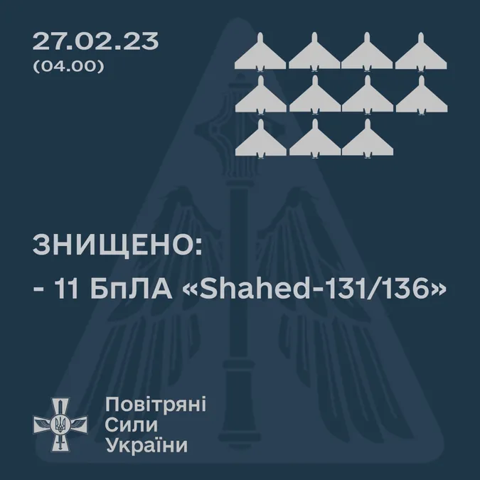 Українські військові за ніч знищили 11 «шахедів»